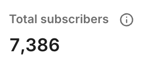 Our email dashboard showing 7,386 total subscribers
